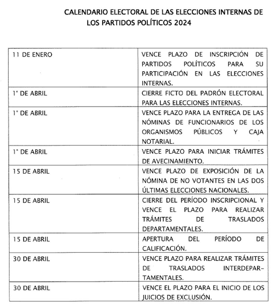 Se aprobó el calendario electoral para 2024 Política UR30
